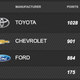 The 2014 NASCAR Camping World Truck Series standings, as they appear online. As of Aug. 15 at 2 p.m. ET, this has since been updated.